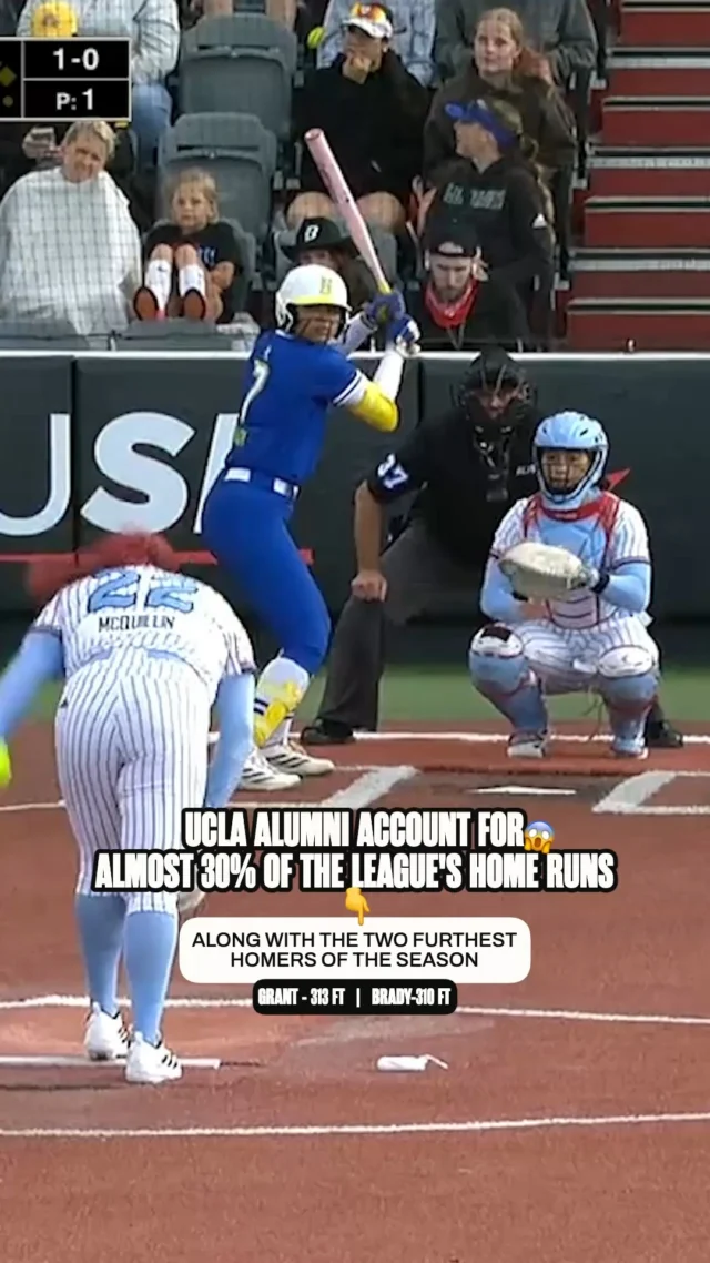 Bruin Bombs are FLYING this season ð£
UCLA Alumni Total Home Runs: 12
AUSL Total Home Runs: 41
UCLA Alumni % of Home Runs: 29.2%
Delanie Wisz leads the league with 4 homers in 7 games ð