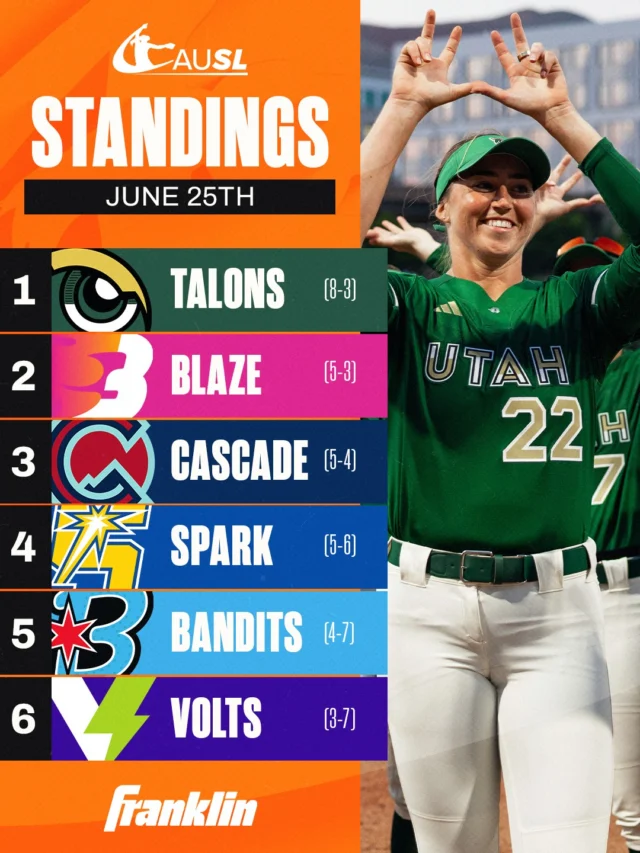 Nothing's settled. That's the fun part. ð

Your latest league standings.

Presented by @franklinsports ð¥