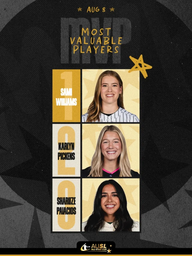 AUSL All-Star Cup Game 1 MVPs ð

1ï¸â£ Sami Williams (+60 Points)
2ï¸â£ Karlyn Pickens (+40 Points)
3ï¸â£ Sharlize Palacios (+20 Points)
ð Sydney Sherrill (+20 Points)