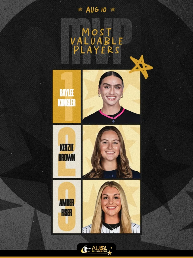 AUSL All-Star Cup Game 3 MVPs ð

1ï¸â£ Baylee Klingler (+60 Points)
2ï¸â£ Kenzie Brown (+40 Points)
3ï¸â£ Amber Fiser (+20 Points)
ð Rylie Boone (+20 Points)