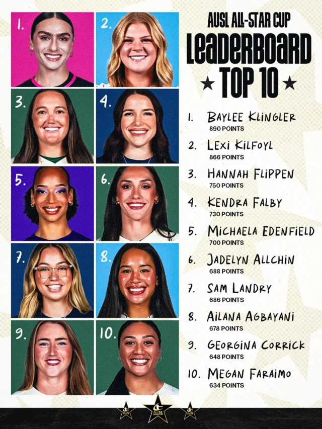 heading into the final week of the AUSL All-Star Cup, here is your Top-10 ð
