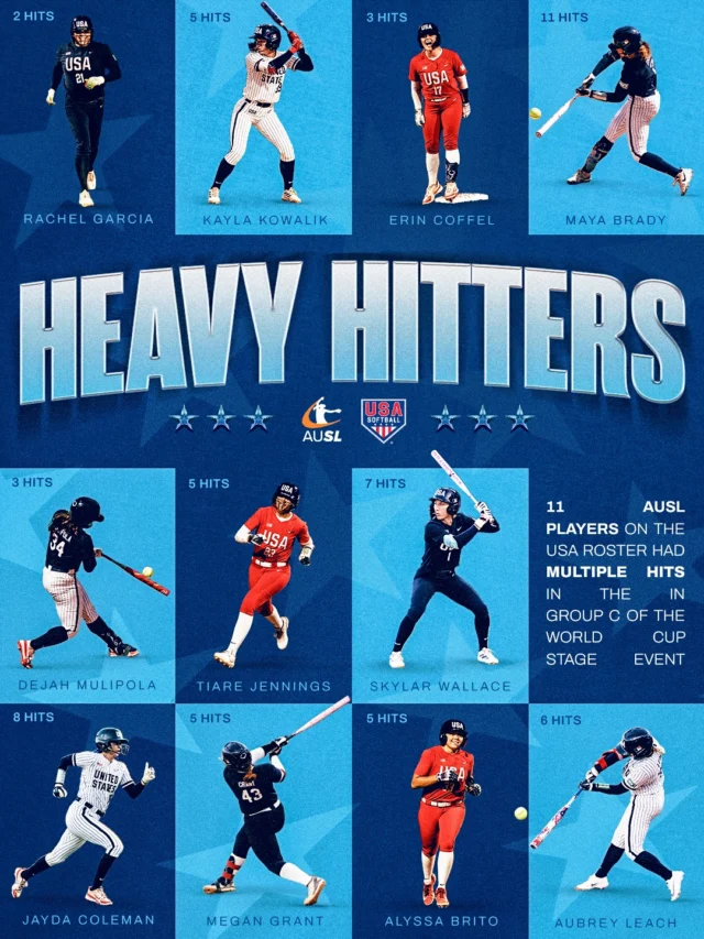 everybody hits, everybody scores ð

11 athletes spanning all 6 AUSL teams recorded multiple hits during the WBSC World Cup Stage Event!