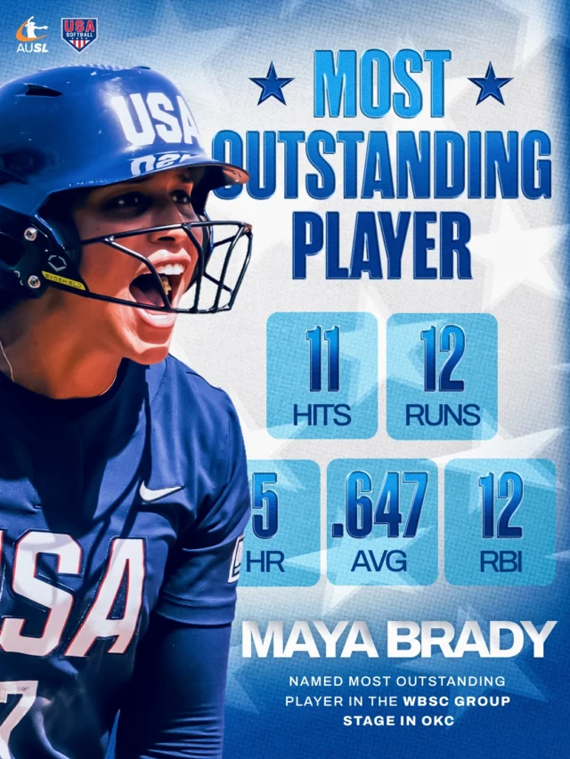 Maya Brady put up video game numbers in OKC ð¤¯

congratulations on being named the MOP of the WBSC World Cup Stage Event ð