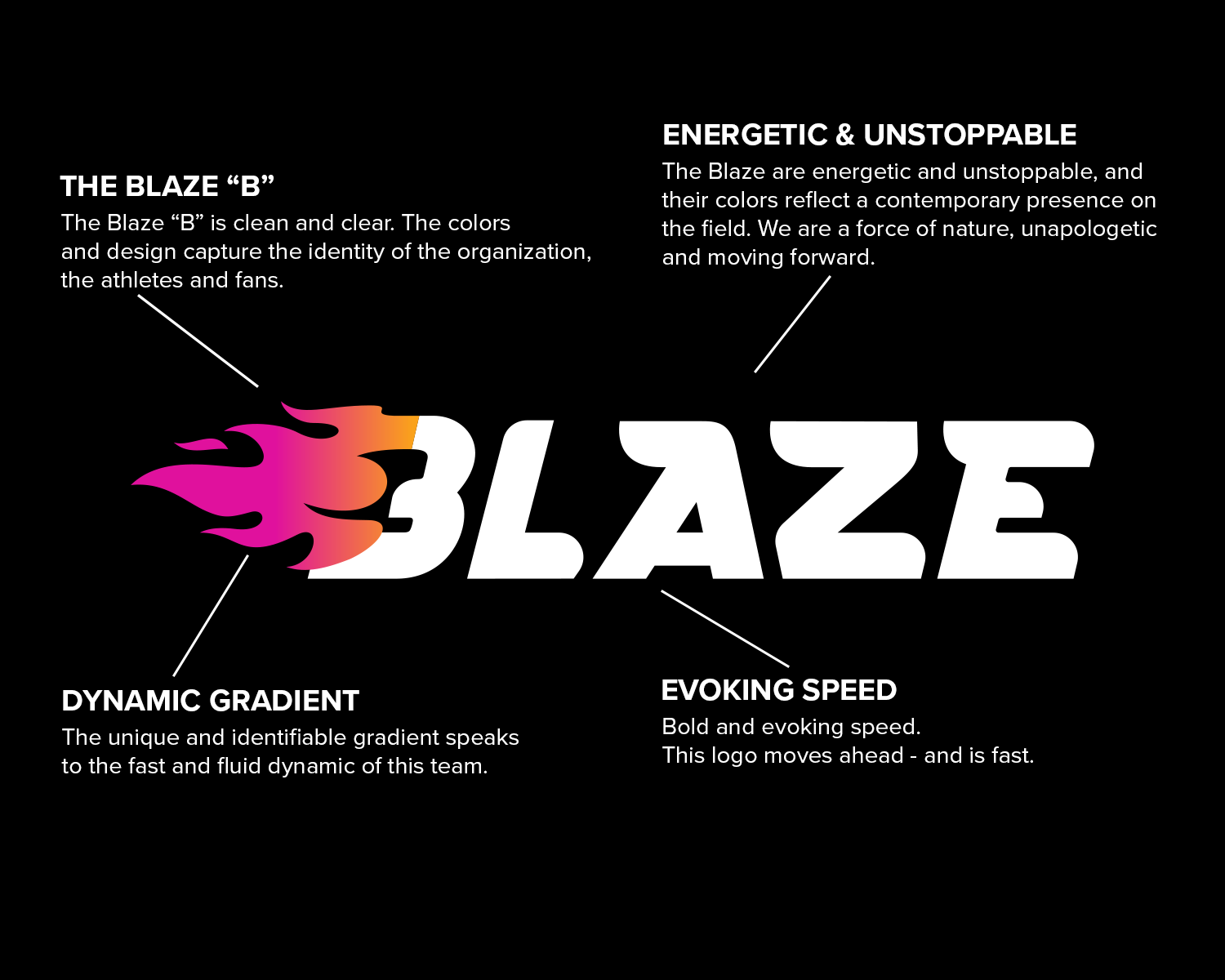 Blaze Logo Breakdown